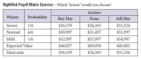 Payoff Matrix